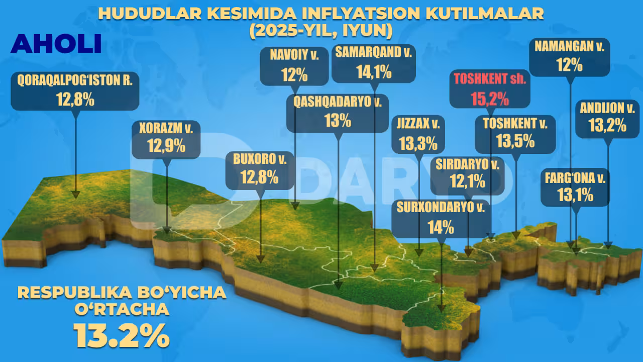 Infografika: “Daryo” / Dilbek To‘rayev